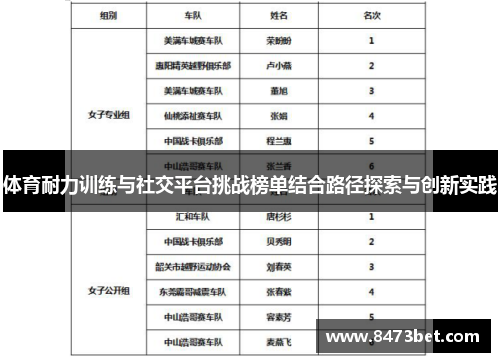 体育耐力训练与社交平台挑战榜单结合路径探索与创新实践