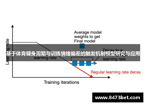 基于体育健身周期与训练情绪偏差的触发机制模型研究与应用