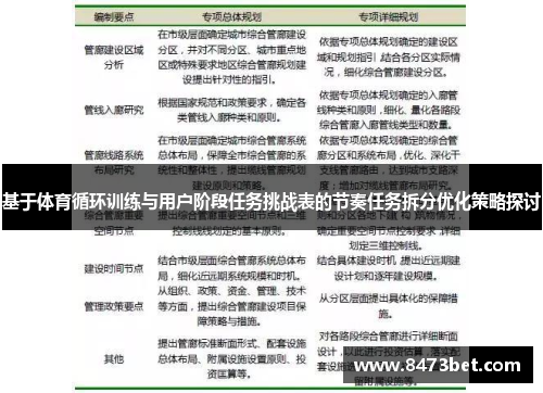 基于体育循环训练与用户阶段任务挑战表的节奏任务拆分优化策略探讨