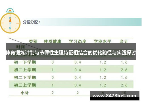 体育锻炼计划与节律性生理特征相结合的优化路径与实践探讨