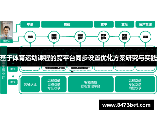 基于体育运动课程的跨平台同步设置优化方案研究与实践