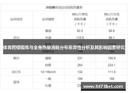 体育爬楼锻炼与全身热量消耗分布差异性分析及其影响因素研究